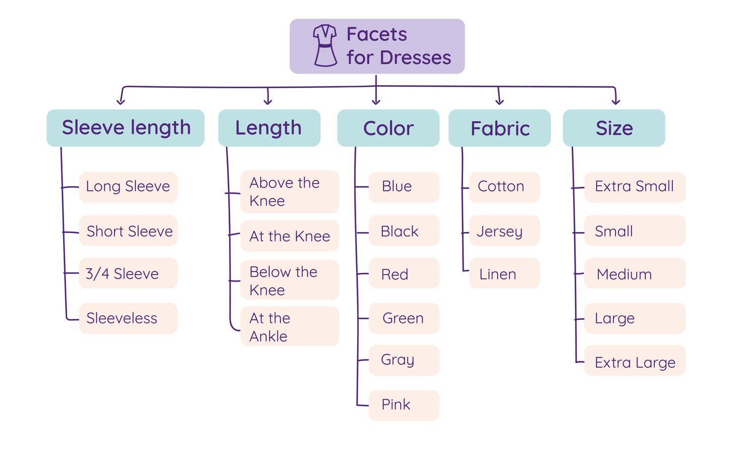 How To Classify Robes In Product Taxonomy